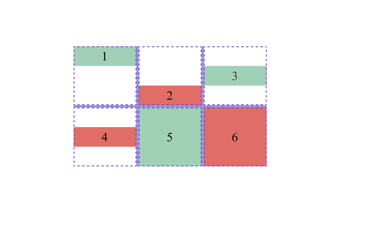 Align Self - CSS | BigBinary Academy