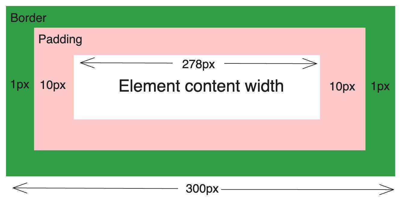 box-sizing.png