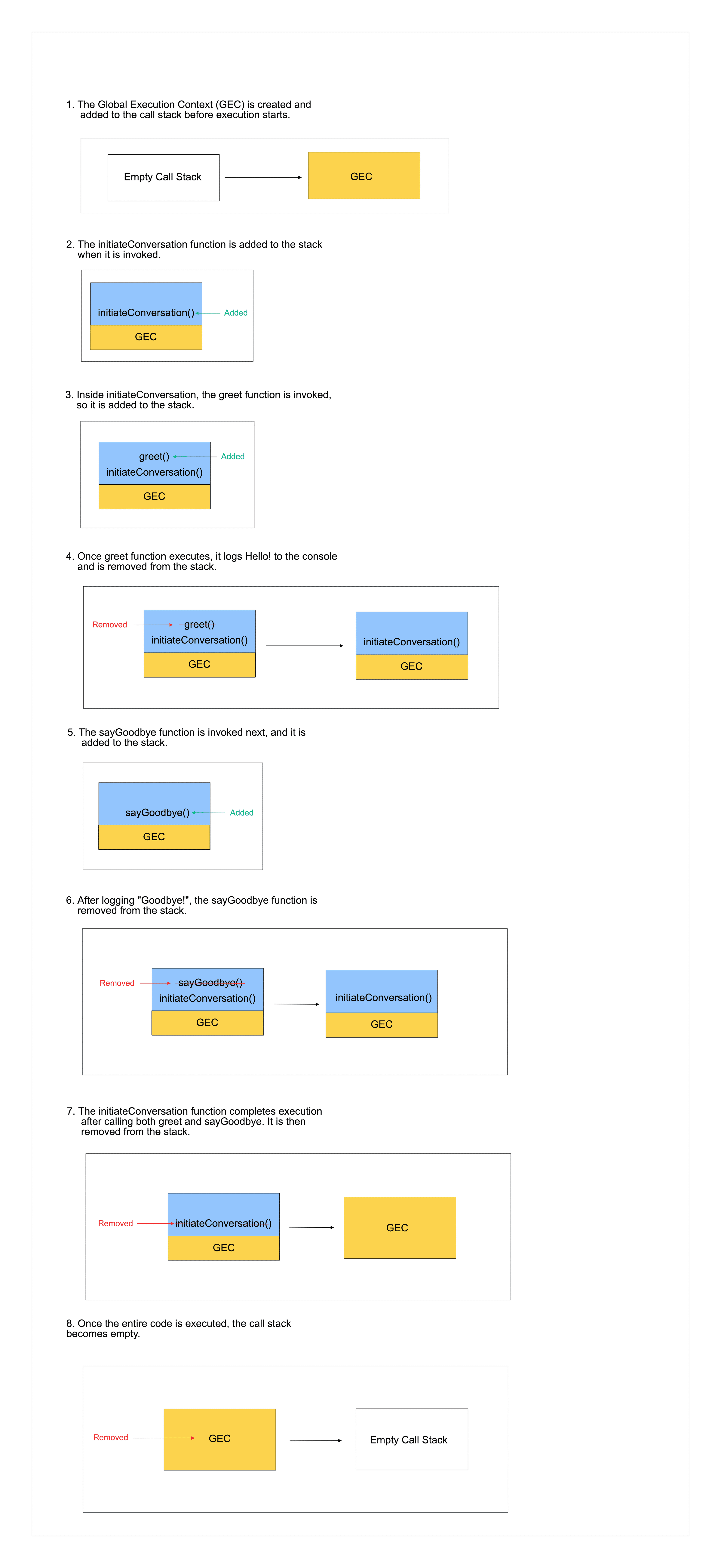call-stack-step-by-step-execution.png