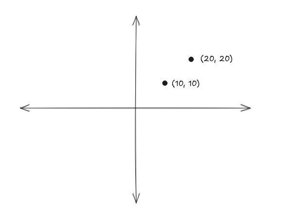 coordinate-system-math.jpeg