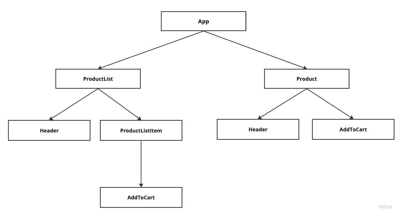 global-state-management.jpeg