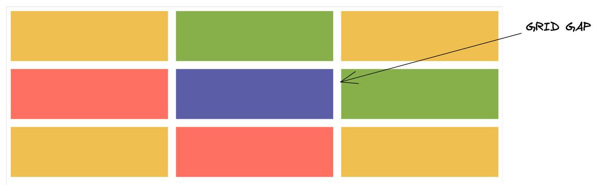 Grid Gap - CSS | BigBinary Academy