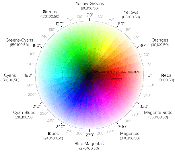 hsl-color-wheel.png