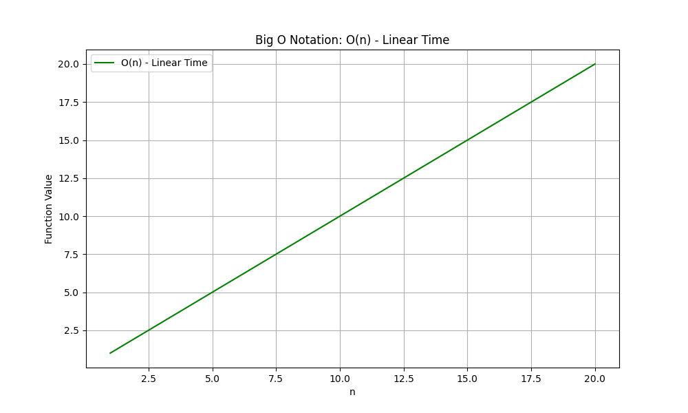 linear-time.png