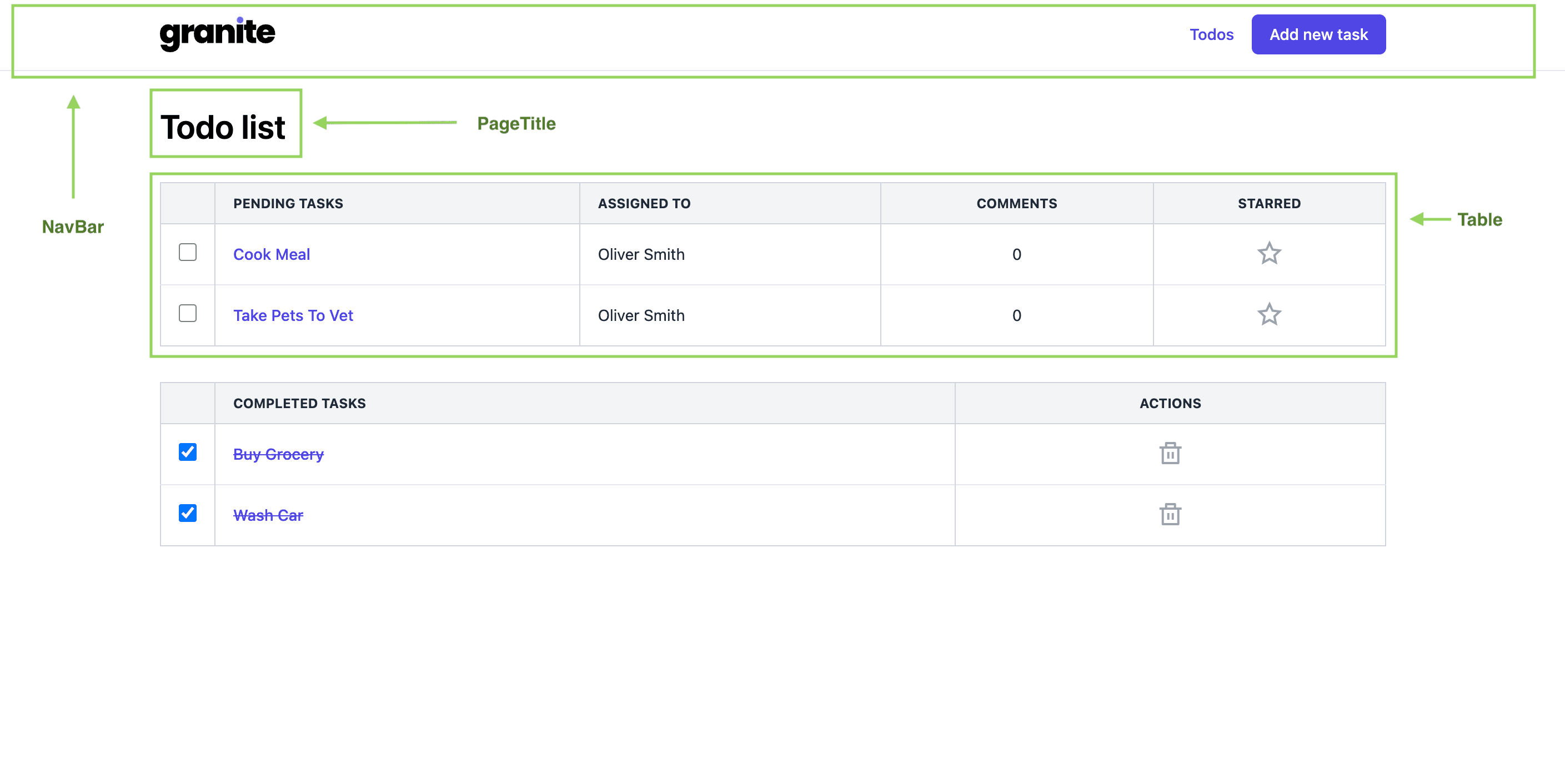 NavBar and table components