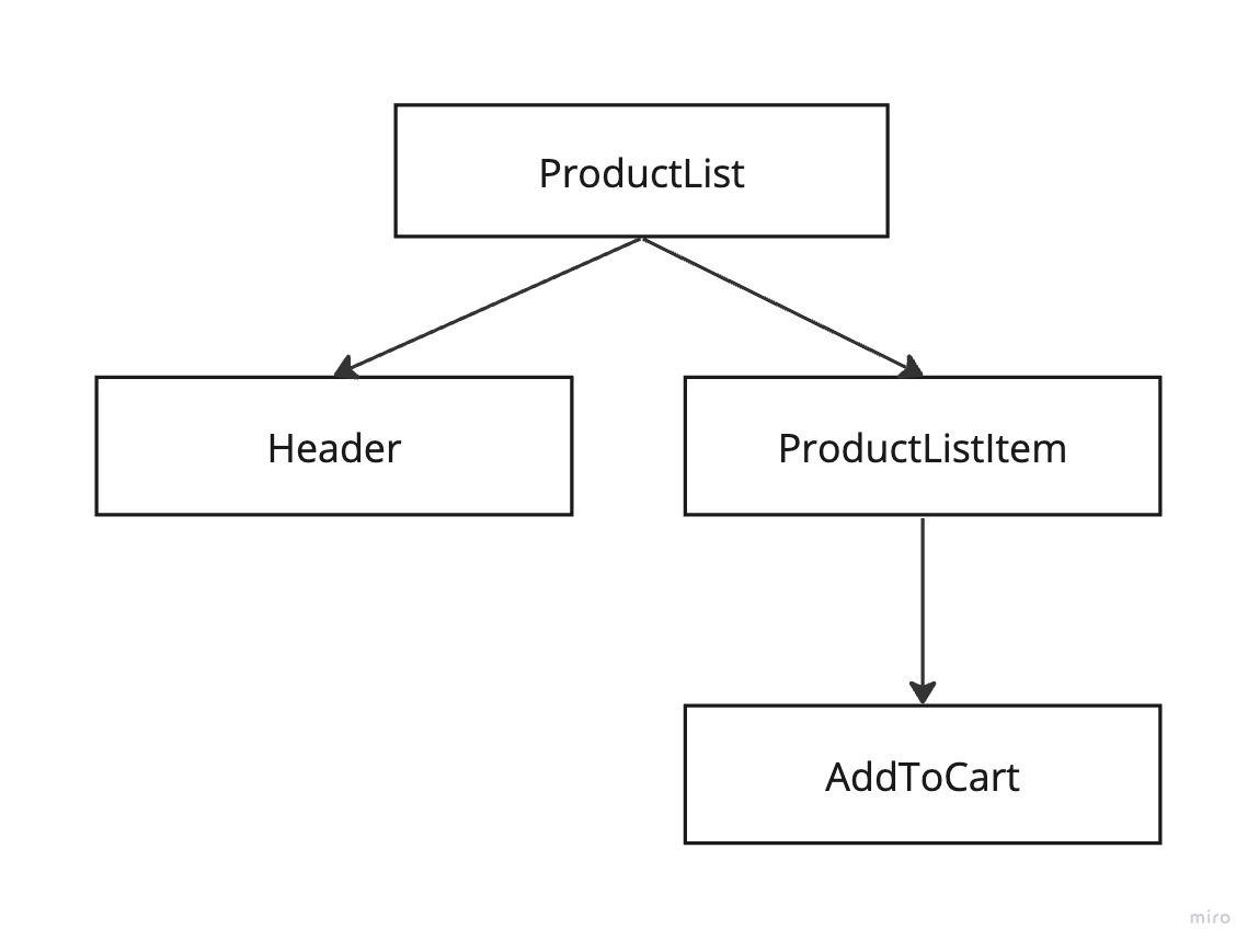 product-list-component-tree.jpeg