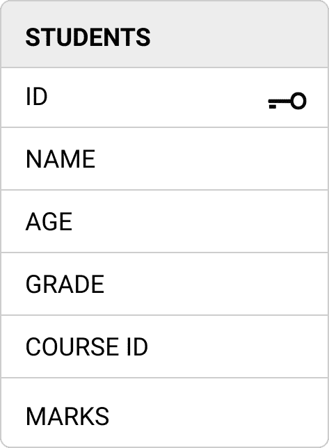 students-ID-table.png