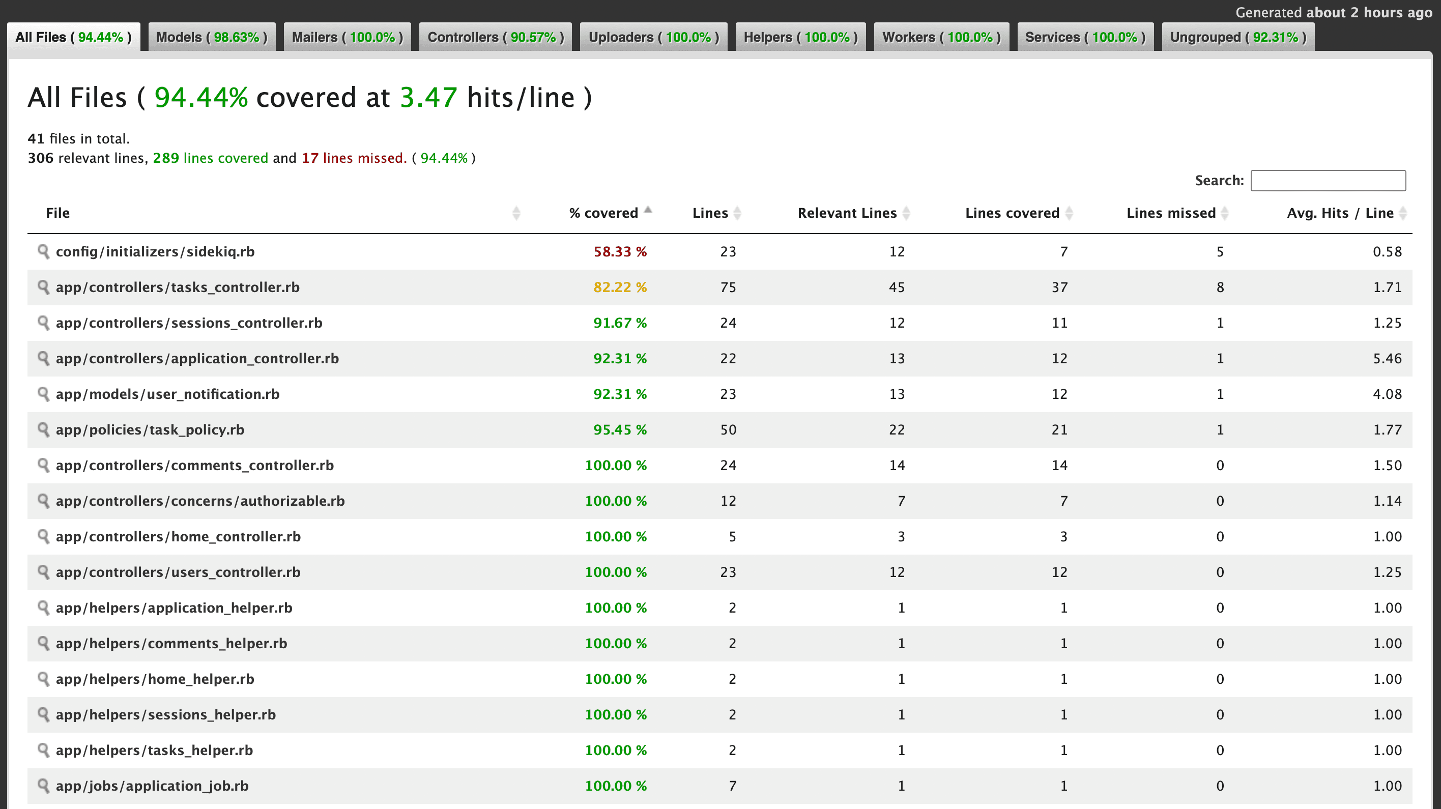 Test coverage report 1