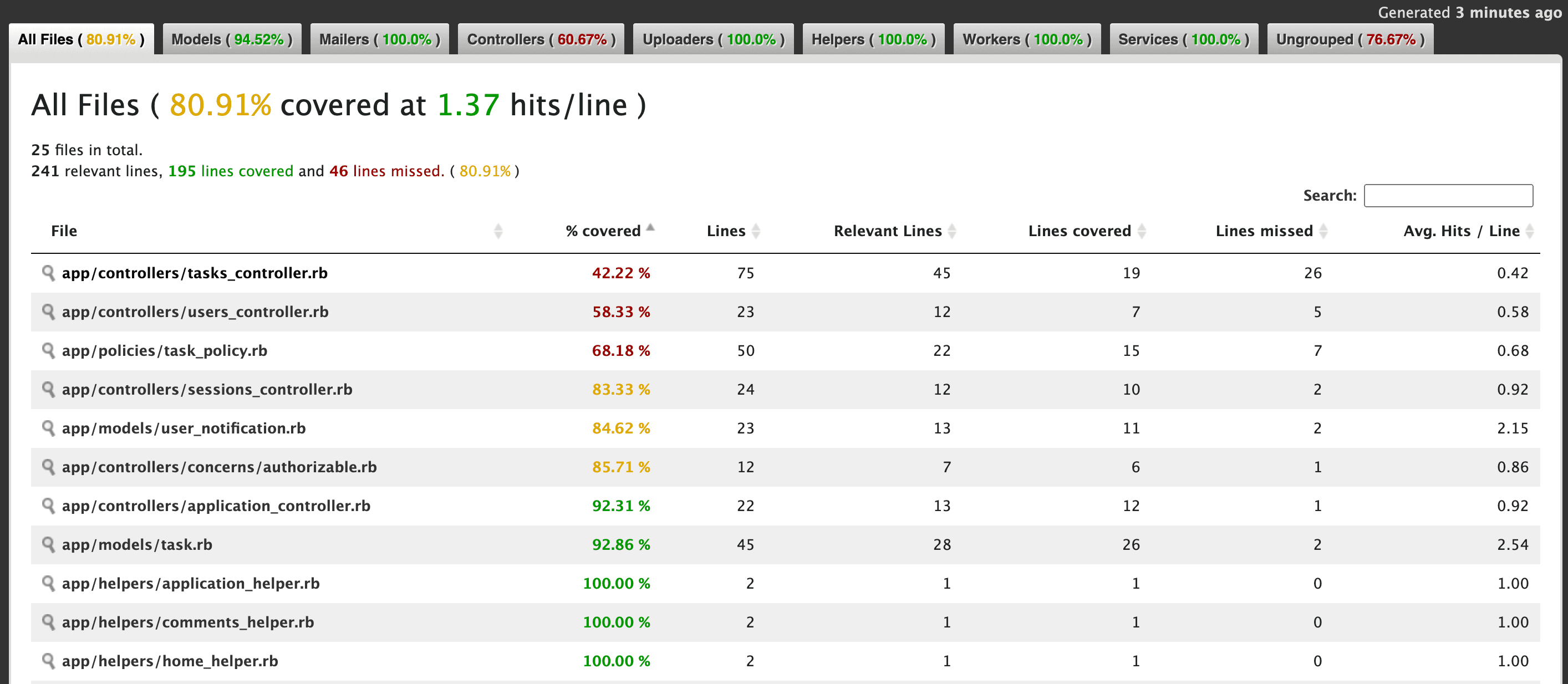 Test coverage report 2