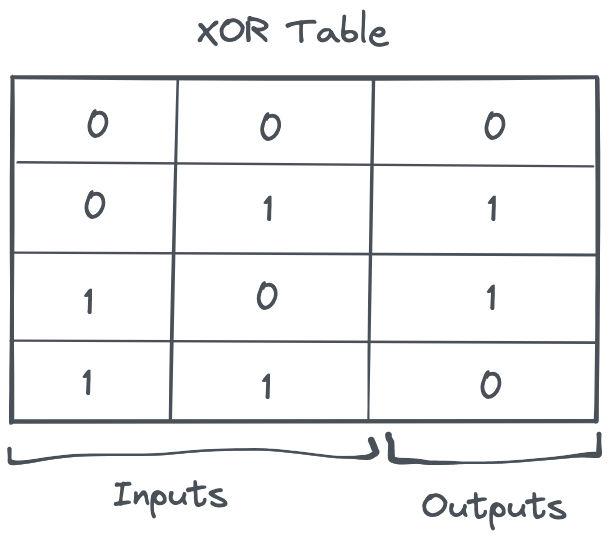 xor.png